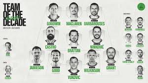 Professional Footballers Australia on X