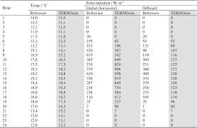 PDF] Validation of TEKNOsim 5: Verification Against Different Standards and  Building Energy Simulation Tools | Semantic Scholar