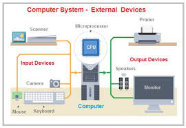 A bus consists of multiple pathways or lines a bus that connects major components (cpu,memory,i/o) is called system bus. Computer Bus Functions Of Computer Bus Address Bus Control Bus