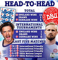 England and denmark met twice last year in the nations league: Chdkyfgcddqdnm