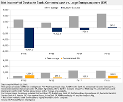 Potential Deutsche Commerzbank Merger 5 Essential Charts