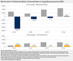 potential deutsche commerzbank merger 5 essential charts