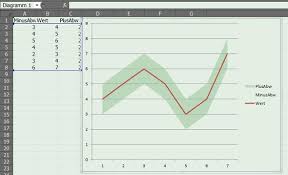 Standardabweichung In Excel Einfugen Computer Schule
