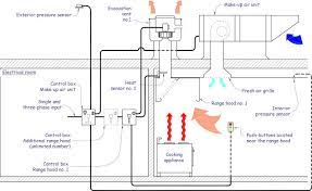 Rather than cool a single room, these units rely on duct works and vents to keep eachroom in a house at roughly the same temperat. Restauration Les Controles Isobare