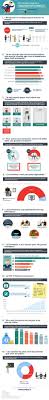 Infographie 10 Idees Recues Sur La Formation Professionnelle Formation Professionnelle Infographie Emploi Formation