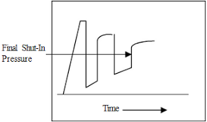 Drill Stem Test Dst Qualitative Dst Chart Production