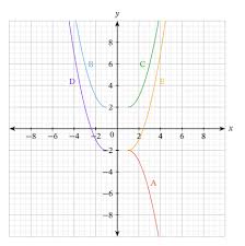 Image result for reflections of functions
