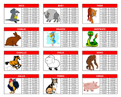 Oroscopo Jpg 2500 2009 Animales Del Zodiaco Chino Zodiaco Chino Zodiaco