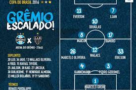 We did not find results for: Renato Divulga Escalacao Do Gremio Para Final E Confirma Substituto De Algoz Do Atletico Superesportes