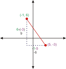 Here, the hypotenuseis the longest side, as it is opposite to the angle 90°. Pythagorean Theorem To Determine Distance Read Geometry Ck 12 Foundation