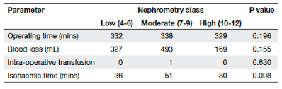 A propensity score matching study based on the seer database. How Can The R E N A L Nephrometry Scoring System Aid Management Of A Solid Renal Mass Hkmj