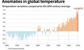 earth warming more quickly than thought new climate models show