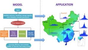 Rainwater harvesting in malaysia in march rainwater harvesting is however is not new in malaysia. Assessing Efficiency And Economic Viability Of Rainwater Harvesting Systems For Meeting Non Potable Water Demands In Four Climatic Zones Of China Sciencedirect