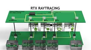 Video Series Practical Real Time Ray Tracing With Rtx