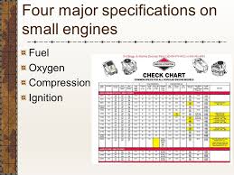 Lesson 3 Measuring Engine Components And Specifications