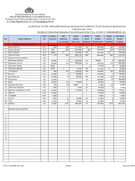 Contoh laporan keuangan perusahaan manufaktur. Stock Opname Gizi