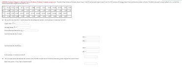 Solved The Data Shown Below Are Sample Means Rows 1 And