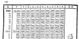 Log Tables Log Table Mathematics Math