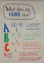 Conduct cuemath classes online from home and teach math to 1st to 12th grade kids. What Does My Grade Mean Anchor Chart School Resources Reading Workshop Elementary Teacher