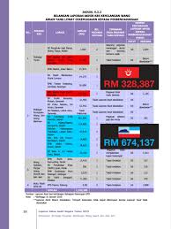 Ini penjelasan yang mudah untuk berdasarkan data daripada laporan sosioekonomi negeri itu, sabah juga mencatatkan kadar. Hakunamatata 7 Hakunamatata Twitter