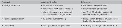 Durch dezentes design und individuelle bemaßung. Https Www Teba Fenster De Fileadmin Bilder Dokumente Downloads Wartung Und Pflege Einer Markise Pdf