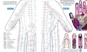 62 Studious Free Meridian Chart