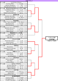 Super Nohoho Fighter Ii X X Mania 8 Complete Results