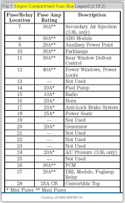 Fuse box diagram ford expedition. Ls 9961 Mustang Fuse Box Cover Wiring Diagram