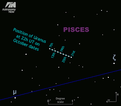 See Planet Uranus At Its Best In The Autumn Sky Astronomy Now