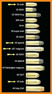 15 Prototypic Handgun Bullet Caliber Size Chart