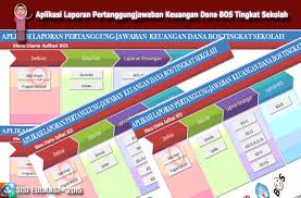Maybe you would like to learn more about one of these? Download Contoh Rkam Form R1 Dan Drpp Bos Mi Mts Ma Tahun 2015 Ma Darussa Adah Rowosari Kendal