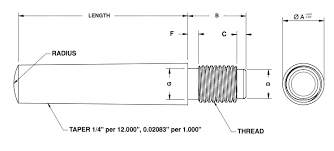 Taper Pins Stanlok