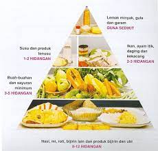 Tampilan yang sederhana dan ringan untuk. Panduan Diet Pemakanan Sihat Kanak Kanak Kevin Zahri