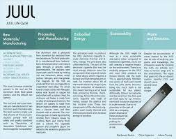 Not all batteries are exactly the same though. Juul Design Life Cycle