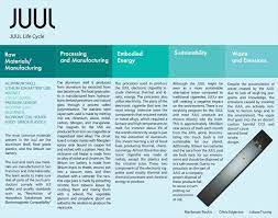 Not all batteries are exactly the same though. Juul Design Life Cycle