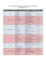Maybe you would like to learn more about one of these? Daftar Wahana Program Internsip Dokter Indonesia Angkatan Iv 2015