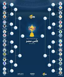 رشيد الجزائري يزور مصر مرتين. Ù…Ø´ÙˆØ§Ø± Ø§Ù„Ø£Ù‡Ù„ÙŠ ÙˆØ§Ù„Ø²Ù…Ø§Ù„Ùƒ ÙÙŠ ÙƒØ£Ø³ Ù…ØµØ±