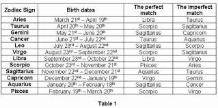 What do virgos like about cancers? Fau On Twitter Louducosmos Comment Ca Imperfect Match U R My One True Love