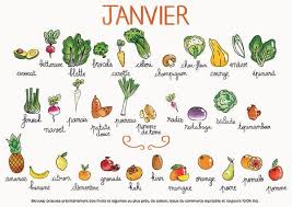 Calendrier De Saisonnalite Des Fruits Et Legumes Janvier 2019 Calendrier Fruits Et Legumes Fruits Et Legumes De Saison Fruits Et Legumes
