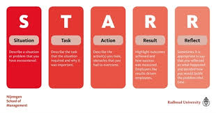 After the interview, you have time to reflect about whether the job is right for you. Checklist Job Interview Preparation Nsm Career Service Uk