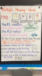 Multiple Meaning Words Anchor Chart Multiple Meaning Words Activities Multiple Meaning Words Vocabulary Word Walls