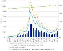 Its value is also attributed to other factors, such as alternative digital currencies—including their supply. Euro Area Statistics