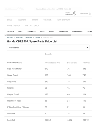 Power 2019 malaysia initial quality study sm. Honda Price
