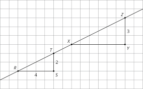 Ask expert tutors you can ask you can ask you can ask (will expire ). Grade 8 Unit 2 Practice Problems Open Up Resources