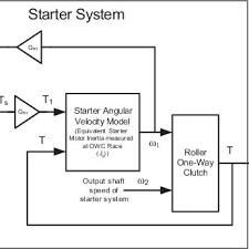 There are several types of starters, each with own method to the starter solenoid sits atop the starter motor to make one unit. Block Diagram Of The Starter System Download Scientific Diagram
