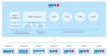 The bank accepts deposits as well as carries on activities in the retail, corporate, and investment banking sectors. Erste Group Wikipedia