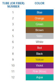 fiber color code get rid of wiring diagram problem