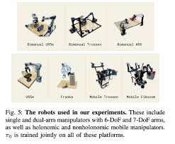 Physical Intelligence 创始人：人形机器人被高估了- Foresight News