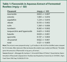 Herbalgram Rooibos Tea Research Into Antioxidant And