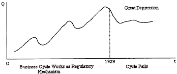 Business cycles and the great. Chapter 4 The Great Depression And The Keynesian Solution